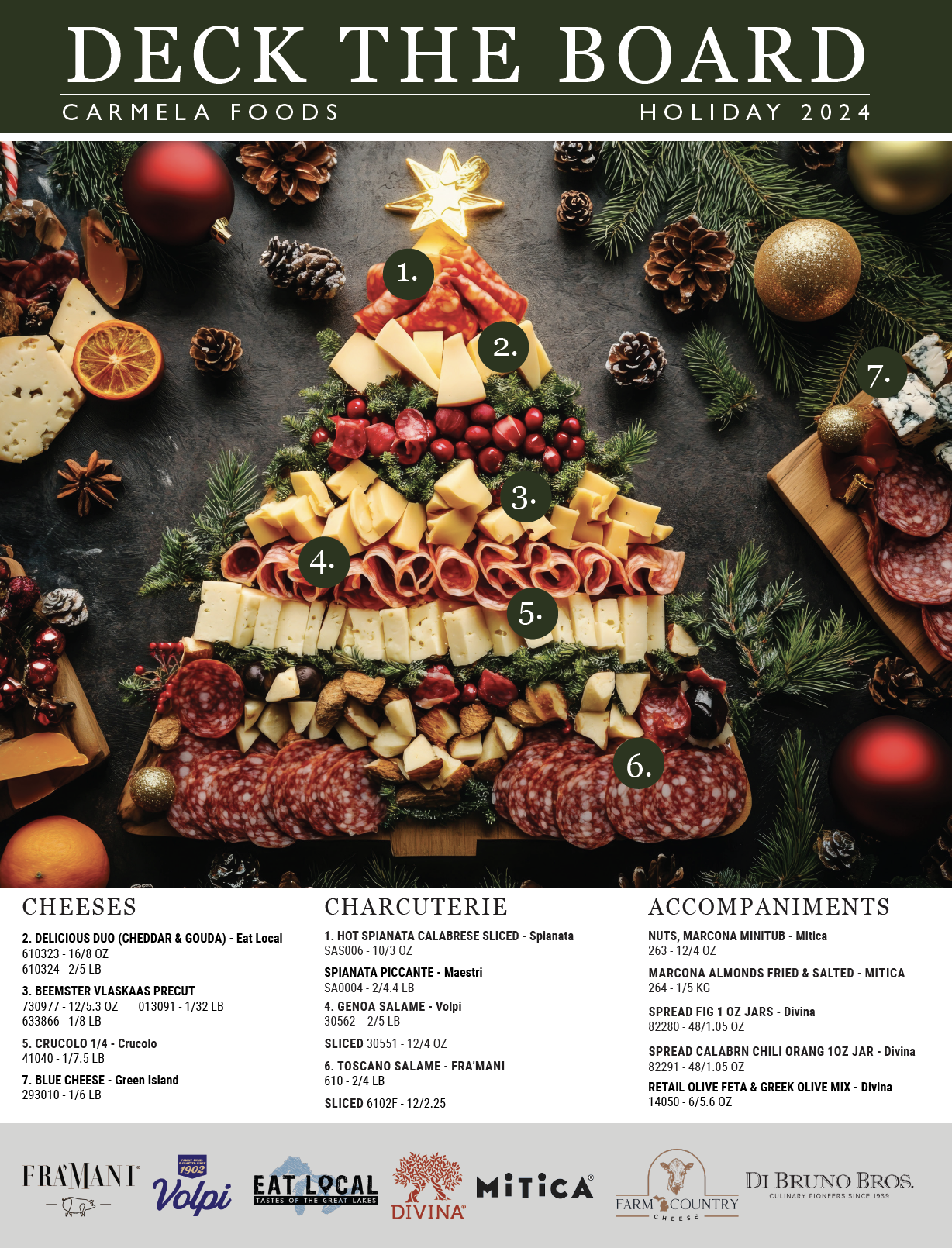 Holiday Cheese Guide